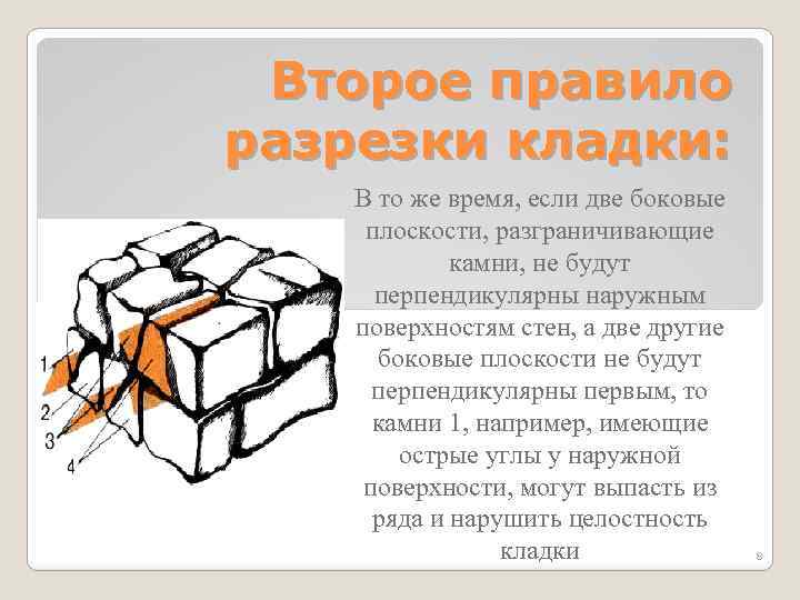 Второе правило разрезки кладки: В то же время, если две боковые плоскости, разграничивающие камни,