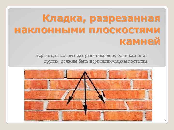 Кладка, разрезанная наклонными плоскостями камней Вертикальные швы разграничивающие одни камни от других, должны быть