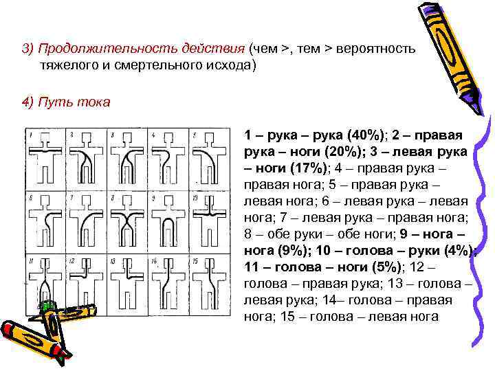 3) Продолжительность действия (чем >, тем > вероятность тяжелого и смертельного исхода) 4) Путь