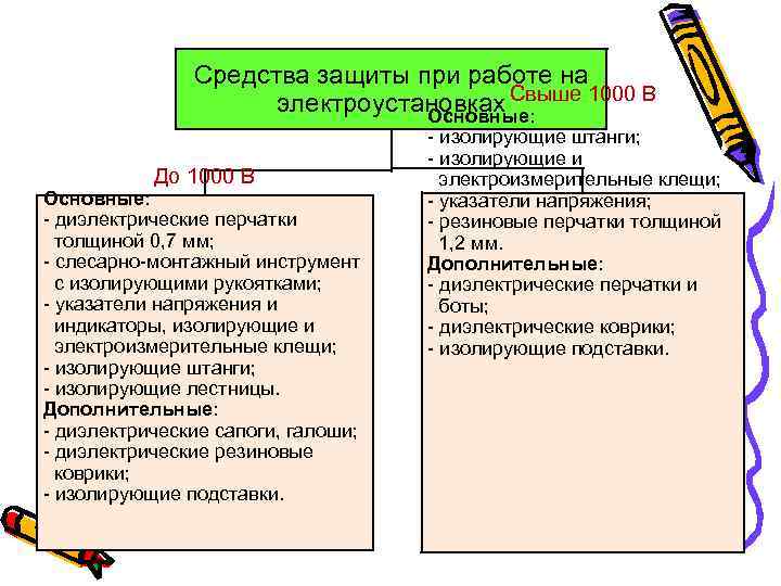 Средства защиты при работе на электроустановках Свыше 1000 В Основные: До 1000 В Основные: