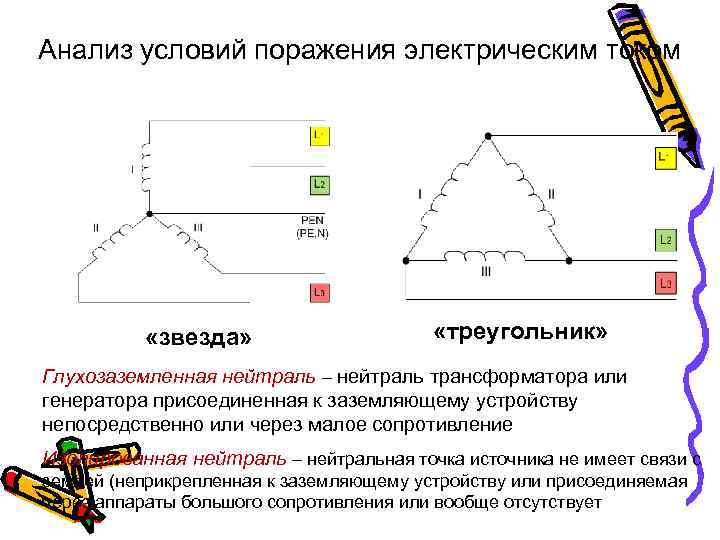 Анализ условий поражения электрическим током «звезда» «треугольник» Глухозаземленная нейтраль – нейтраль трансформатора или генератора