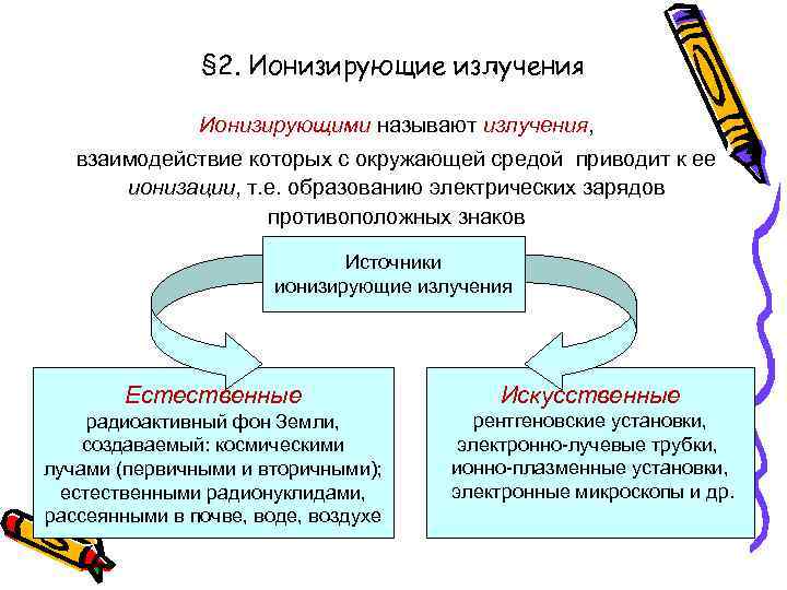 § 2. Ионизирующие излучения Ионизирующими называют излучения, взаимодействие которых с окружающей средой приводит к