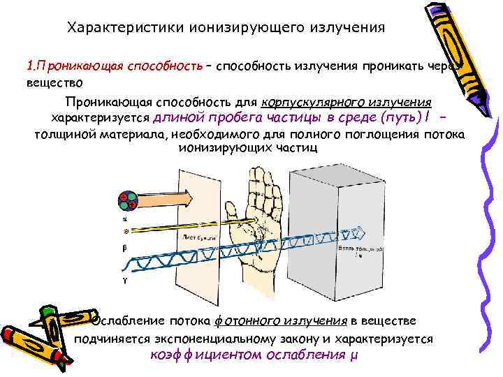 Виды проникающих излучений