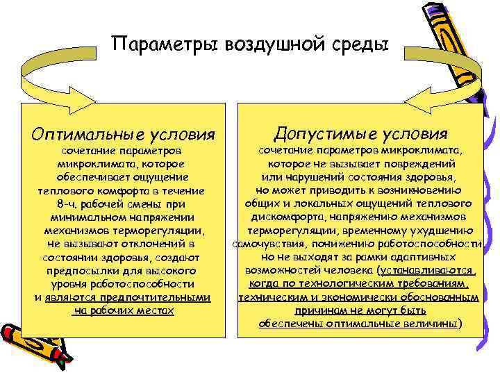 Параметры воздушной среды Оптимальные условия сочетание параметров микроклимата, которое обеспечивает ощущение теплового комфорта в