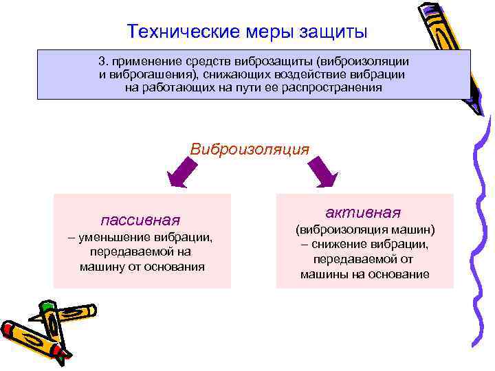Технические меры защиты 3. применение средств виброзащиты (виброизоляции и виброгашения), снижающих воздействие вибрации на