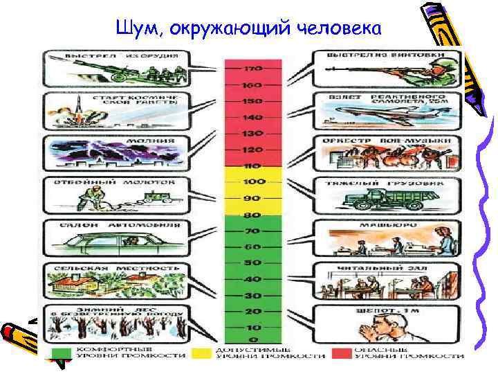 Шум, окружающий человека 