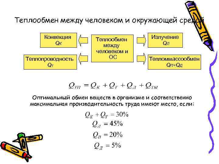 Теплообмен между человеком и окружающей средой Конвекция QК Теплопроводность QТ Теплообмен между человеком и