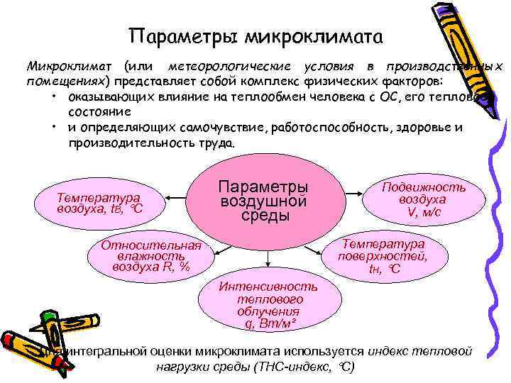 Влияние микроклимата на работоспособность