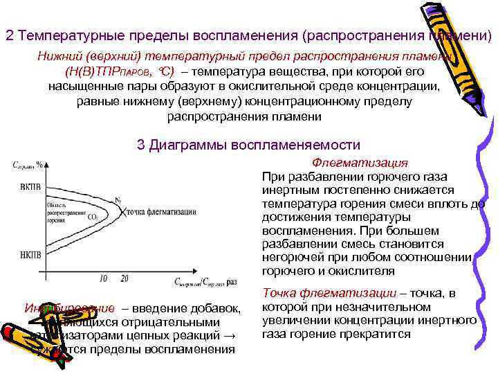 Группы материалов по распространению пламени. Температурный предел распространения пламени формула. Схема температурных пределов распространения пламени. Температурные пределы воспламенения.