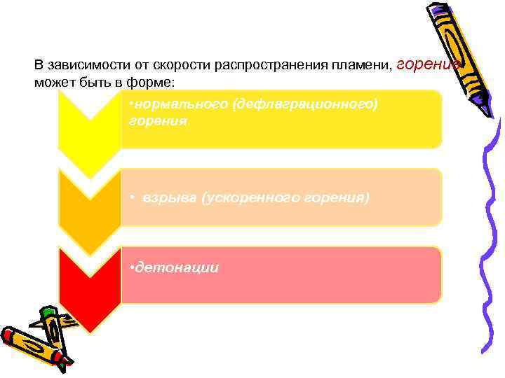 В зависимости от скорости распространения пламени, горение может быть в форме: • нормального (дефлаграционного)