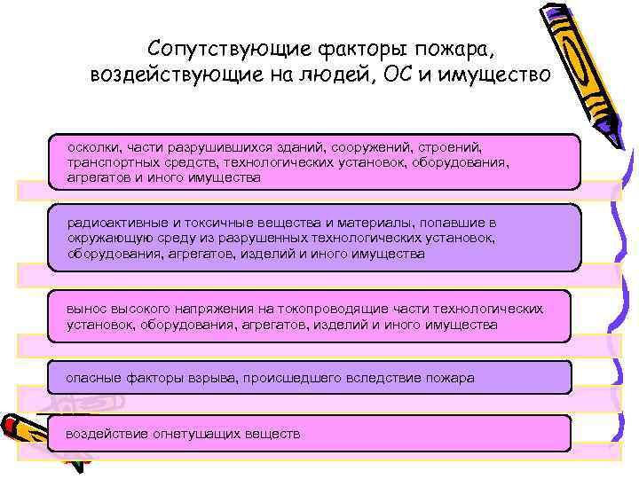 Что относится к сопутствующим проявлениям факторов пожара