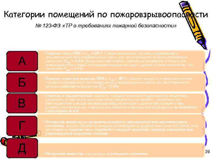 Технический регламент закон 123. Категории помещений по ФЗ 123. Категории помещений по пожарной безопасности в1-в4 таблица. Категории помещений по взрывопожароопасности по 123-ФЗ. 123 ФЗ категории по пожарной опасности.