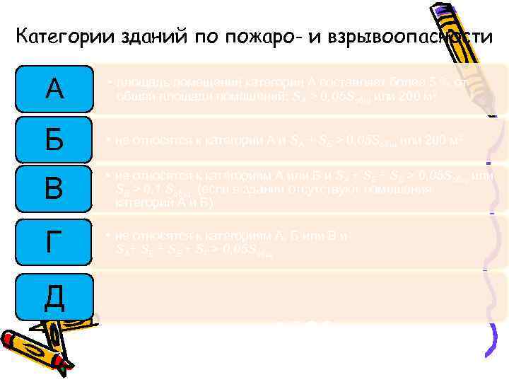 Категории зданий по пожаро- и взрывоопасности А • площадь помещений категории А составляет более