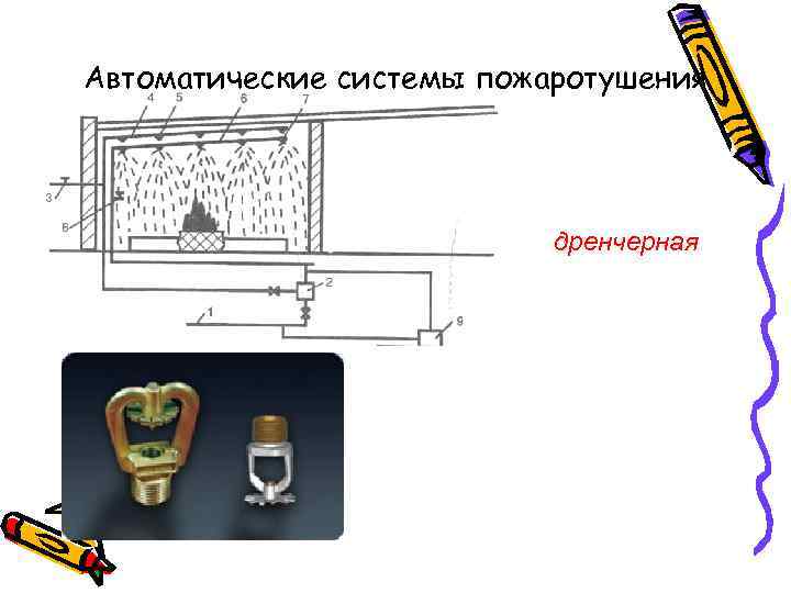 Автоматические системы пожаротушения дренчерная 