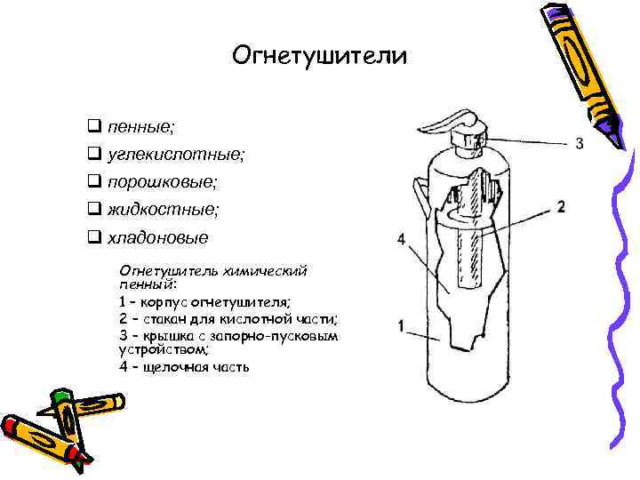 Огнетушители q пенные; q углекислотные; q порошковые; q жидкостные; q хладоновые Огнетушитель химический пенный: