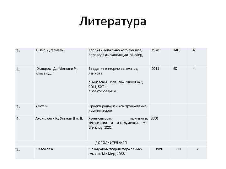 Литература 1. А. Ахо. Д. Ульман. Теория синтаксического анализа, перевода и компиляции. М. :