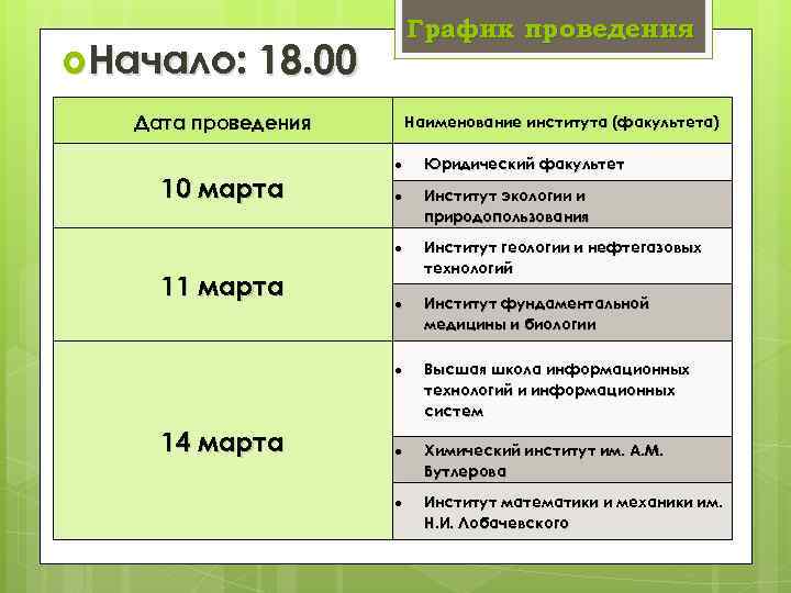  Начало: График проведения 18. 00 Дата проведения Наименование института (факультета) 14 марта Институт