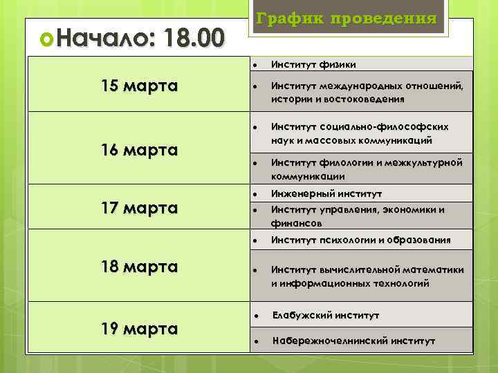  Начало: 18. 00 График проведения 17 марта 18 марта 19 марта Институт международных
