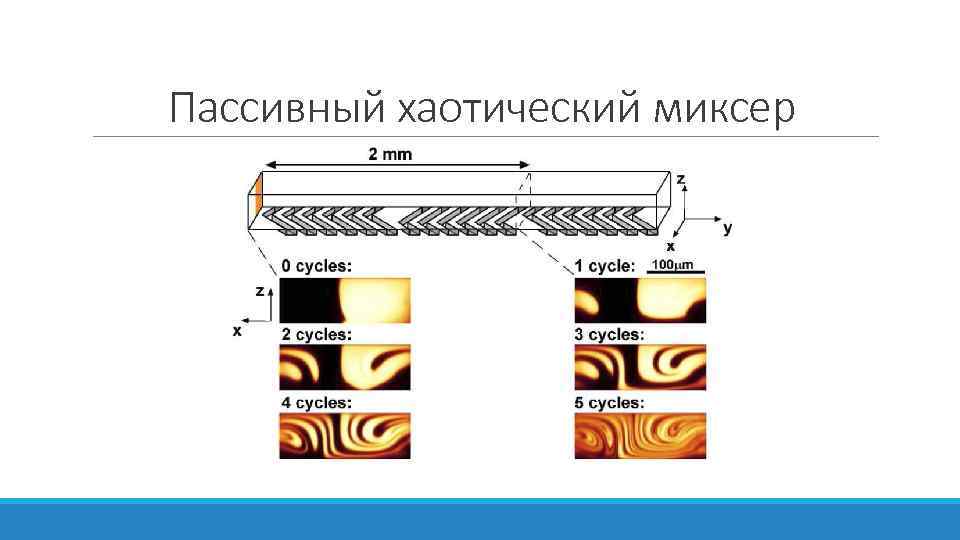 Пассивный хаотический миксер 