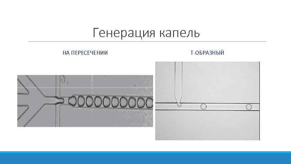 Генерация капель НА ПЕРЕСЕЧЕНИИ Т-ОБРАЗНЫЙ 