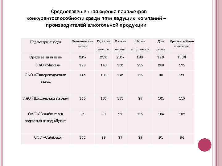 Оценка параметров систем