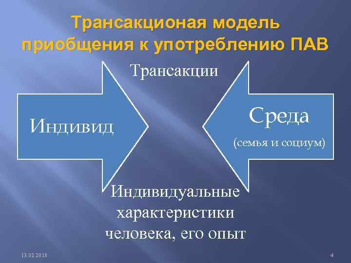 Трансакционая модель приобщения к употреблению ПАВ Трансакции Индивид Среда (семья и социум) Индивидуальные характеристики