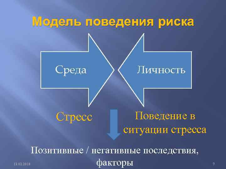 Модель поведения риска Среда Стресс 13. 02. 2018 Личность Поведение в ситуации стресса Позитивные