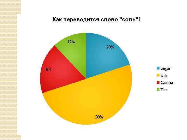 Как переводится слово 