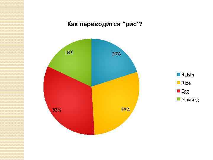 Как переводится 