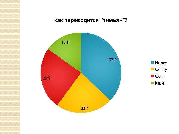 как переводится 