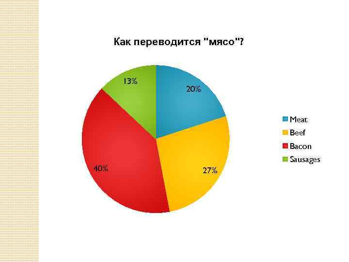 Как переводится 