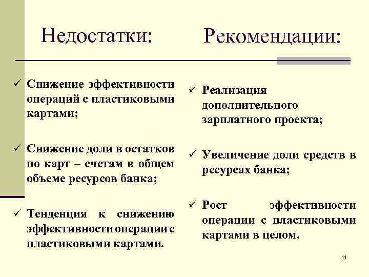 Недостатки: ü Снижение эффективности операций с пластиковыми картами; ü Снижение доли в остатков по