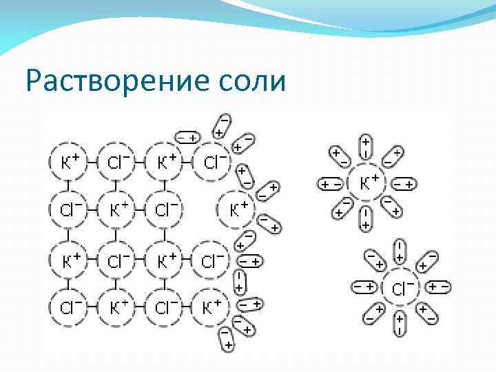 Растворение соли 