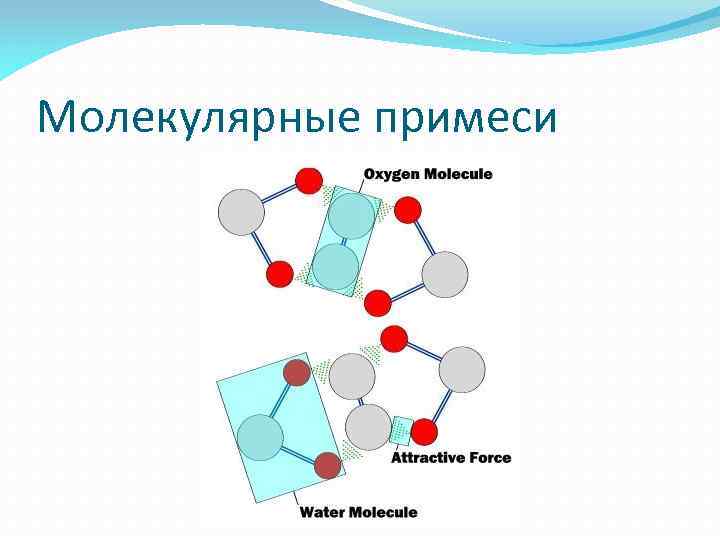 Молекулярные примеси 