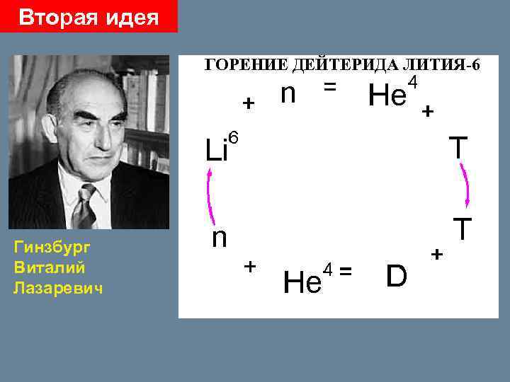 Вторая идея ГОРЕНИЕ ДЕЙТЕРИДА ЛИТИЯ-6 Гинзбург Виталий Лазаревич 