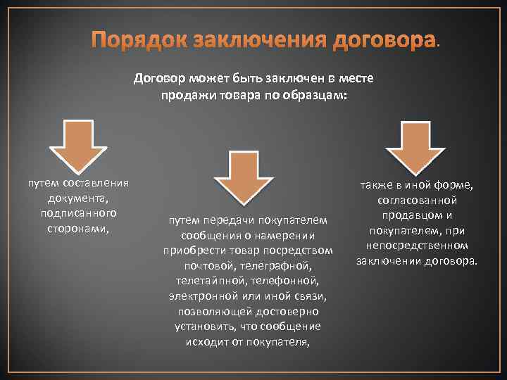 Порядок заключения договора. Договор может быть заключен в месте продажи товара по образцам: путем