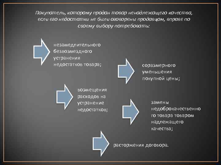 Покупатель, которому продан товар ненадлежащего качества, если его недостатки не были оговорены продавцом, вправе