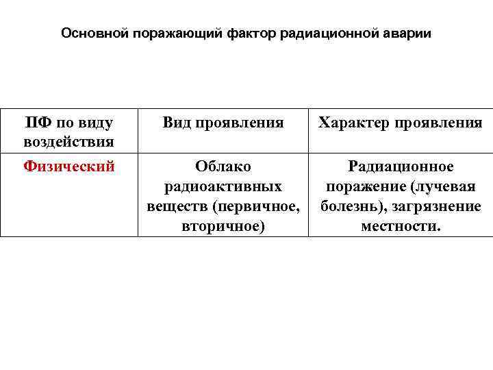 Опасные вторичные факторы при дтп