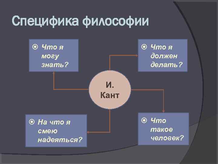 Специфика философии Что я могу знать? Что я должен делать? И. Кант На что