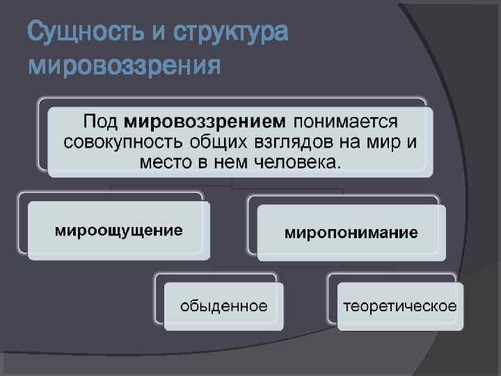 Сущность и структура мировоззрения 