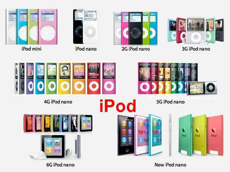 i. Pod 