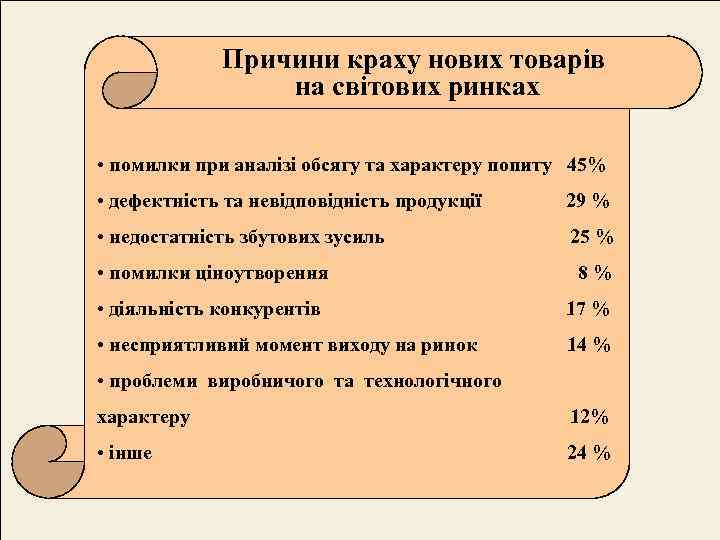 Причини краху нових товарів на світових ринках • помилки при аналізі обсягу та характеру