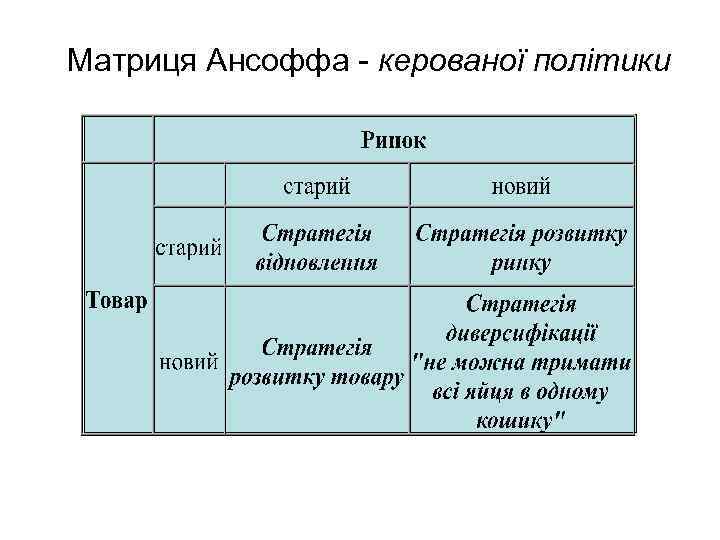 Матриця Ансоффа - керованої політики 