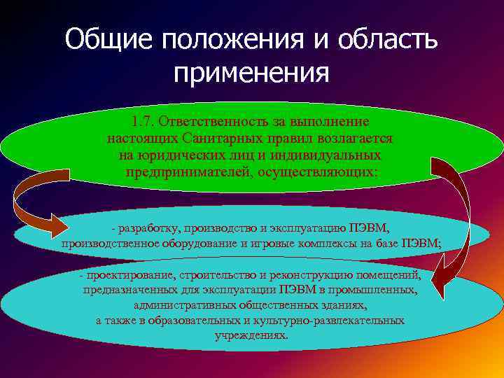 Общие положения и область применения 1. 7. Ответственность за выполнение настоящих Санитарных правил возлагается