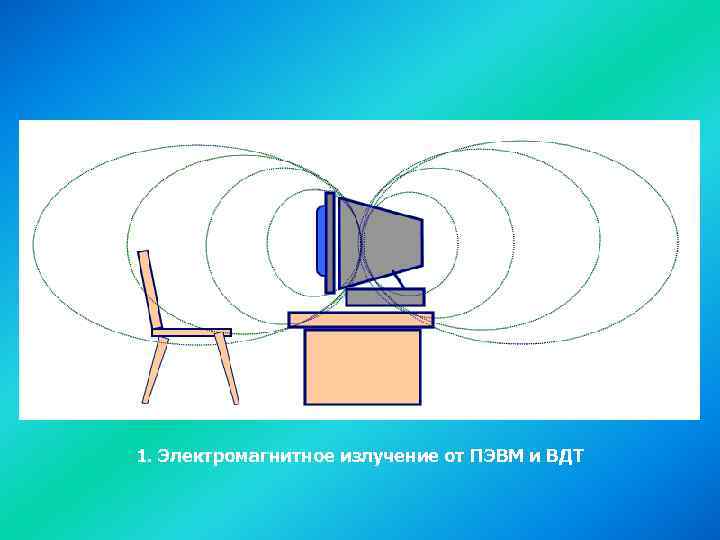 Требования к уровням электромагнитных полей на рабочих местах, оборудованных ПЭВМ. 1. Электромагнитное излучение от