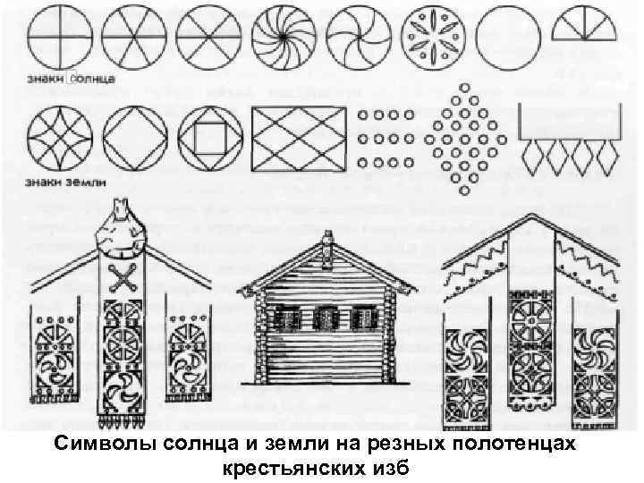 Символы солнца и земли на резных полотенцах крестьянских изб 