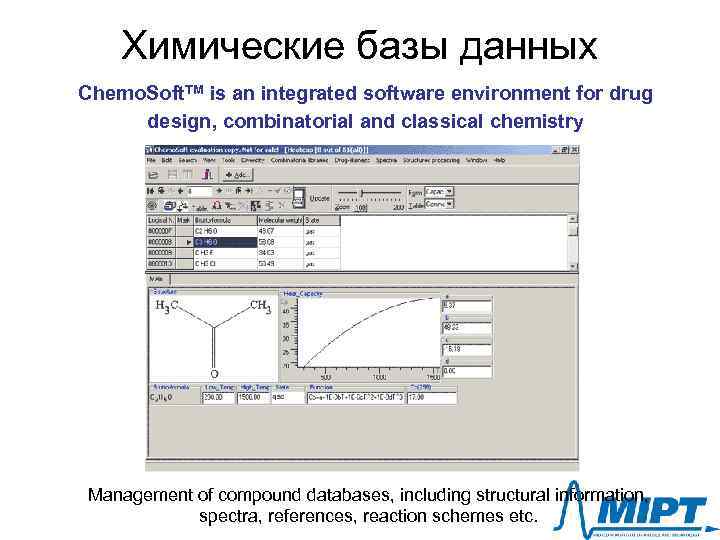 Химические базы данных Chemo. Soft. TM is an integrated software environment for drug design,