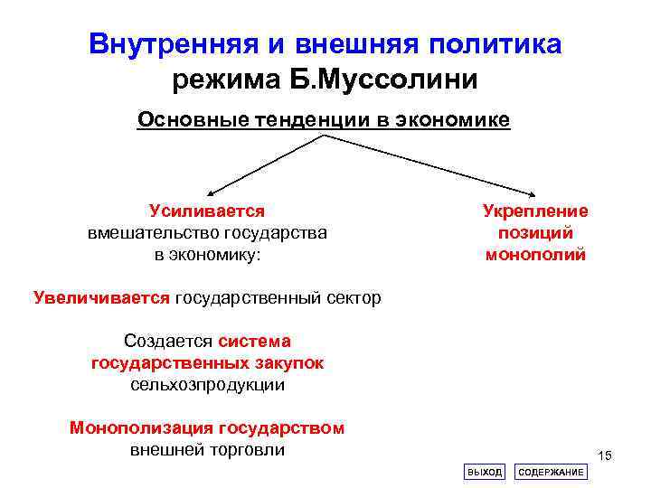 Внутренняя и внешняя политика режима Б. Муссолини Основные тенденции в экономике Усиливается вмешательство государства