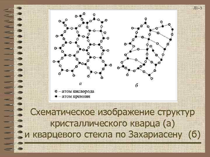 Л 1– 3 Схематическое изображение структур кристаллического кварца (а) и кварцевого стекла по Захариасену