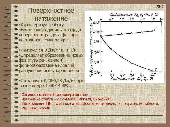 Поверхностное натяжение Л 1– 5 • Характеризует работу образования единицы площади поверхности раздела фаз